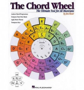 The Chord Wheel